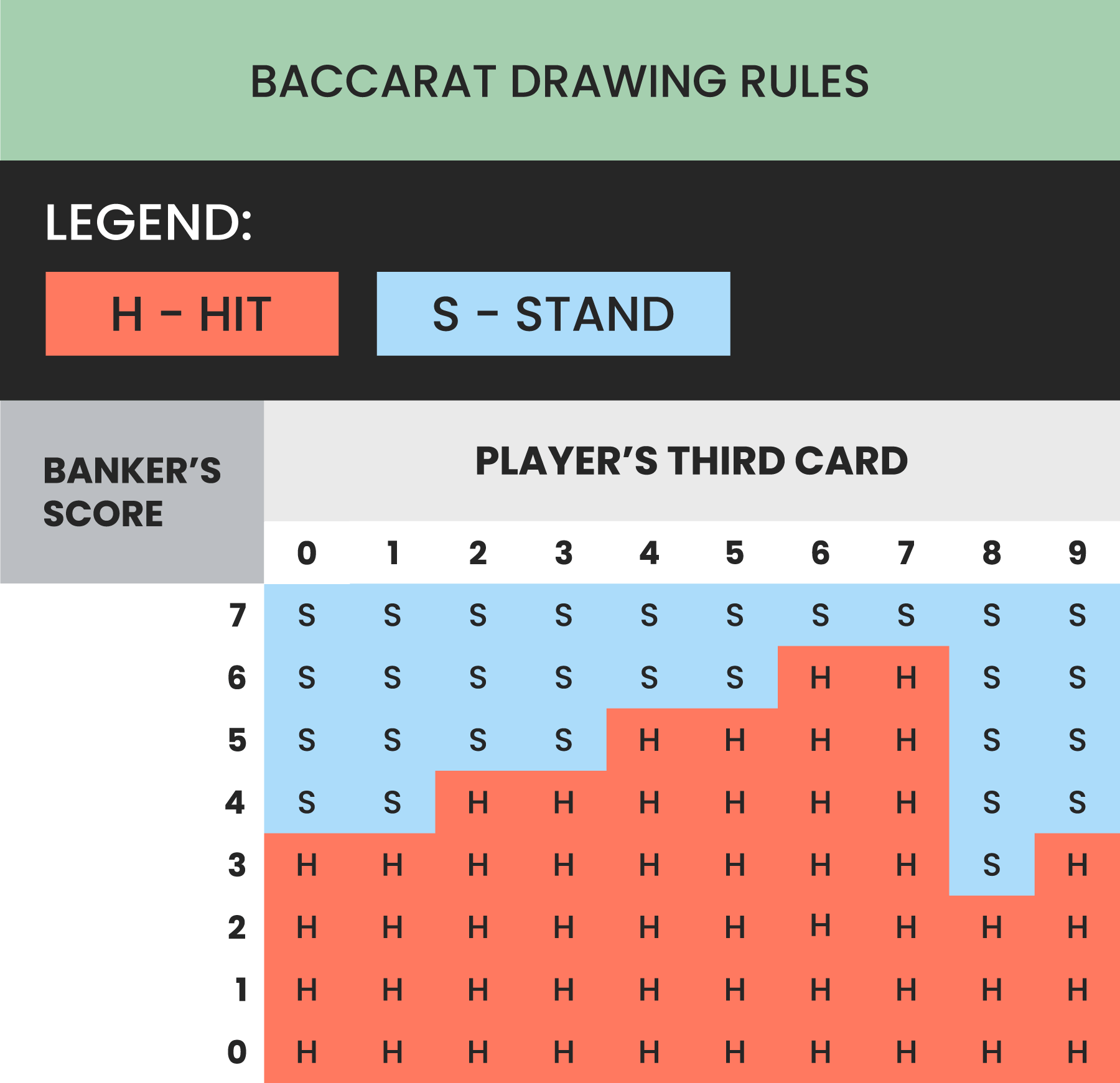 Learn About Baccarat Rules And Variations Master Your Game